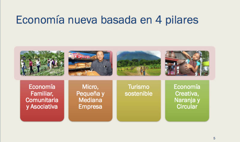 derechos-nicaraguenses